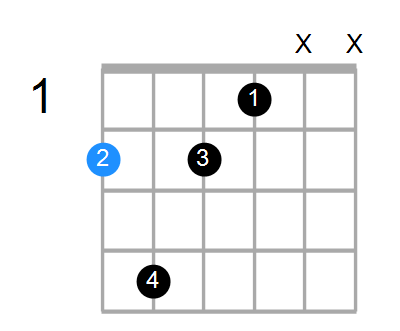 F#9(no3) Chord